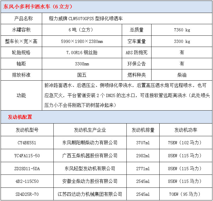 东风6吨洒水车技术参数