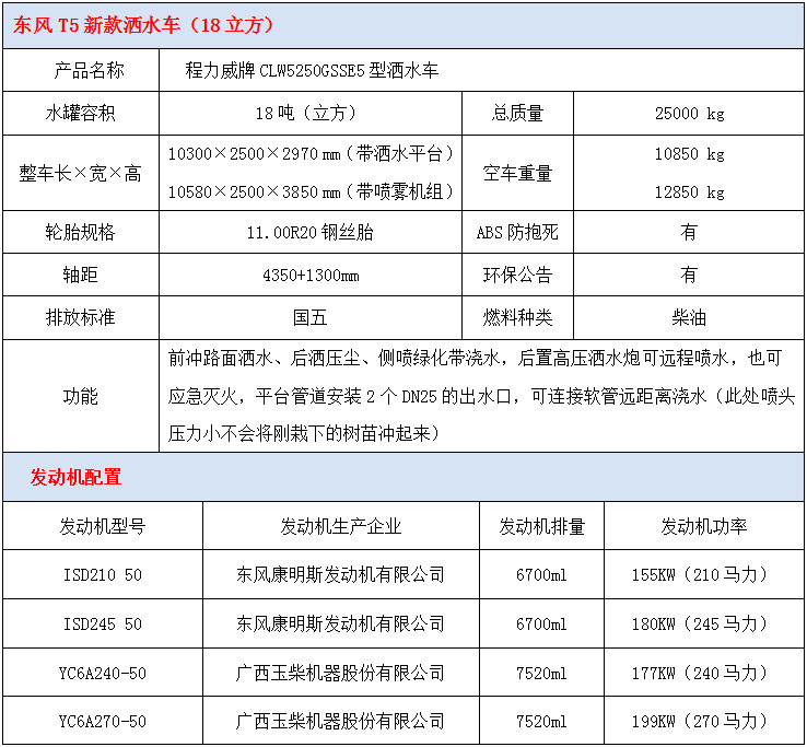 东风T5新款18吨洒水车技术参数